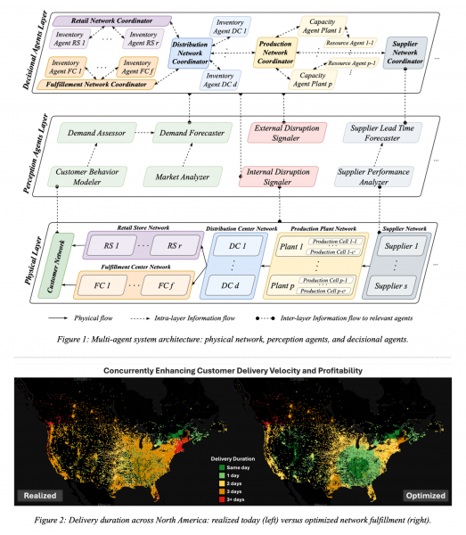 Multi-Agent Prediction and Decision Optimization   for enhanced Agility and Resilience in Hyperconnected Goal-Oriented Sentient Systems