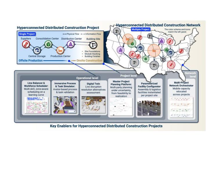 Toward Hyperconnected Distributed Construction:  A Physical Internet Enabled Multi-Tiers Project Driven Hyperconnected Production Ecosystem for Modular Construction