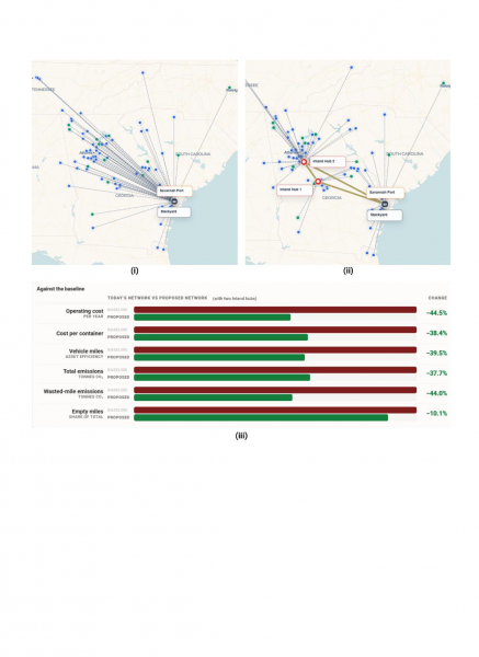 Simulation Based Design of Road-Train-Enabled Drayage Services with Hyperconnected Networks
