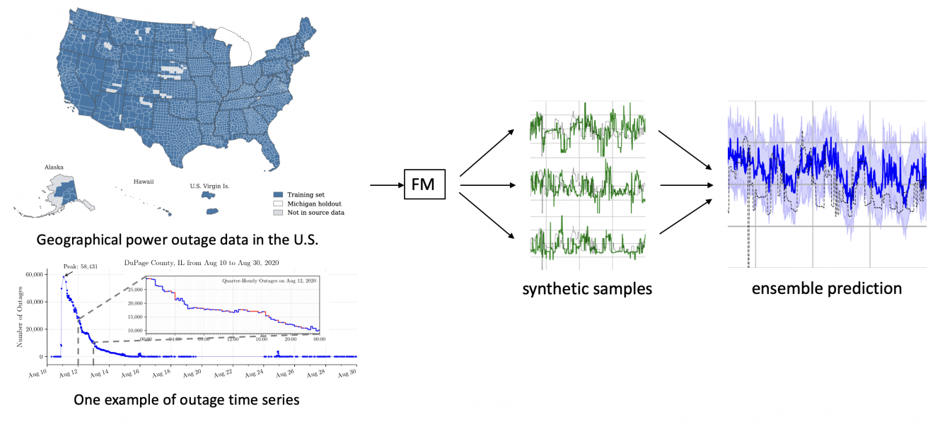 Generative AI for Power Outage Forecasting and Grid Resilience