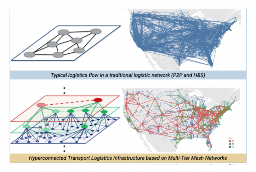 Simulation-Based Design and Assessment of Containerized Parcel Network Operations