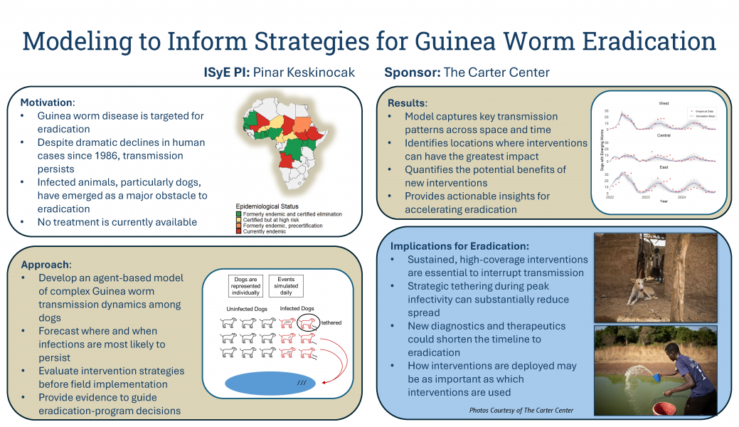 Modeling to Inform Strategies for Guinea Worm Eradication